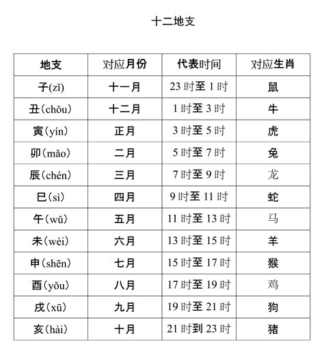 癸月是幾月|天干和地支｜香港天文台(HKO)｜曆